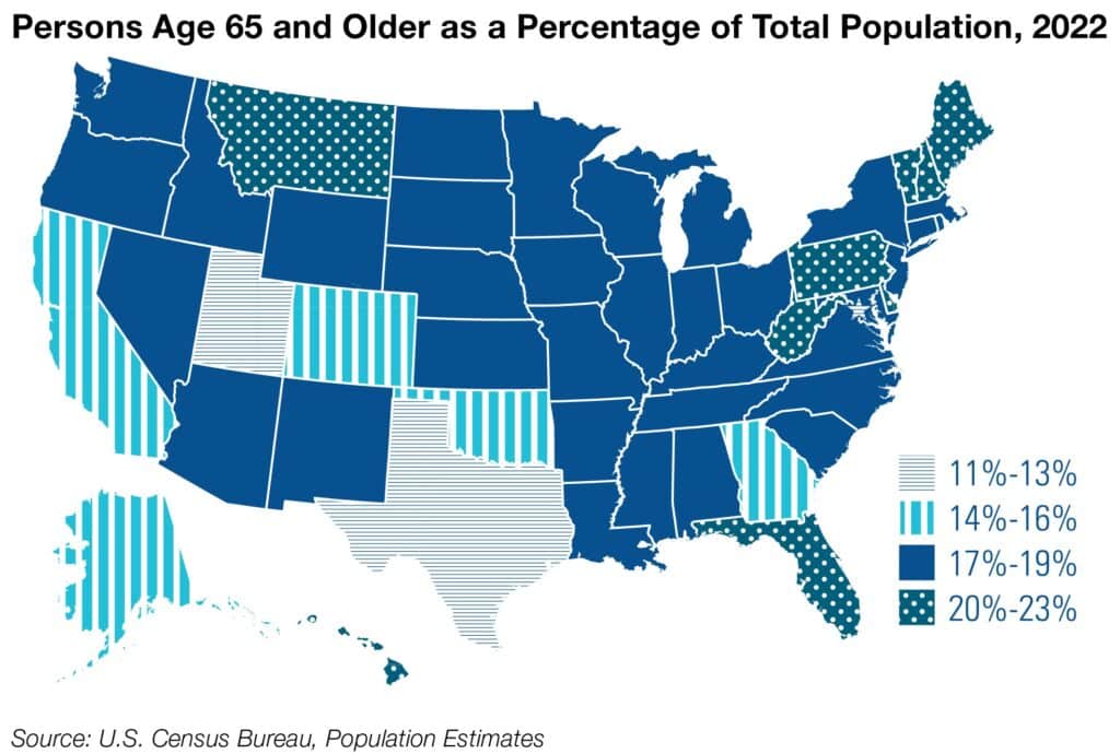 Map of the United States showing the percentage of each state’s population that was age 65 or older in 2022. States are color-coded in four ranges: 11–13%, 14–16%, 17–19%, and 20–23%. States like Maine, Florida, Vermont, and West Virginia had the highest shares of seniors, in the 20–23% range. Source: U.S. Census Bureau, Population Estimates.
